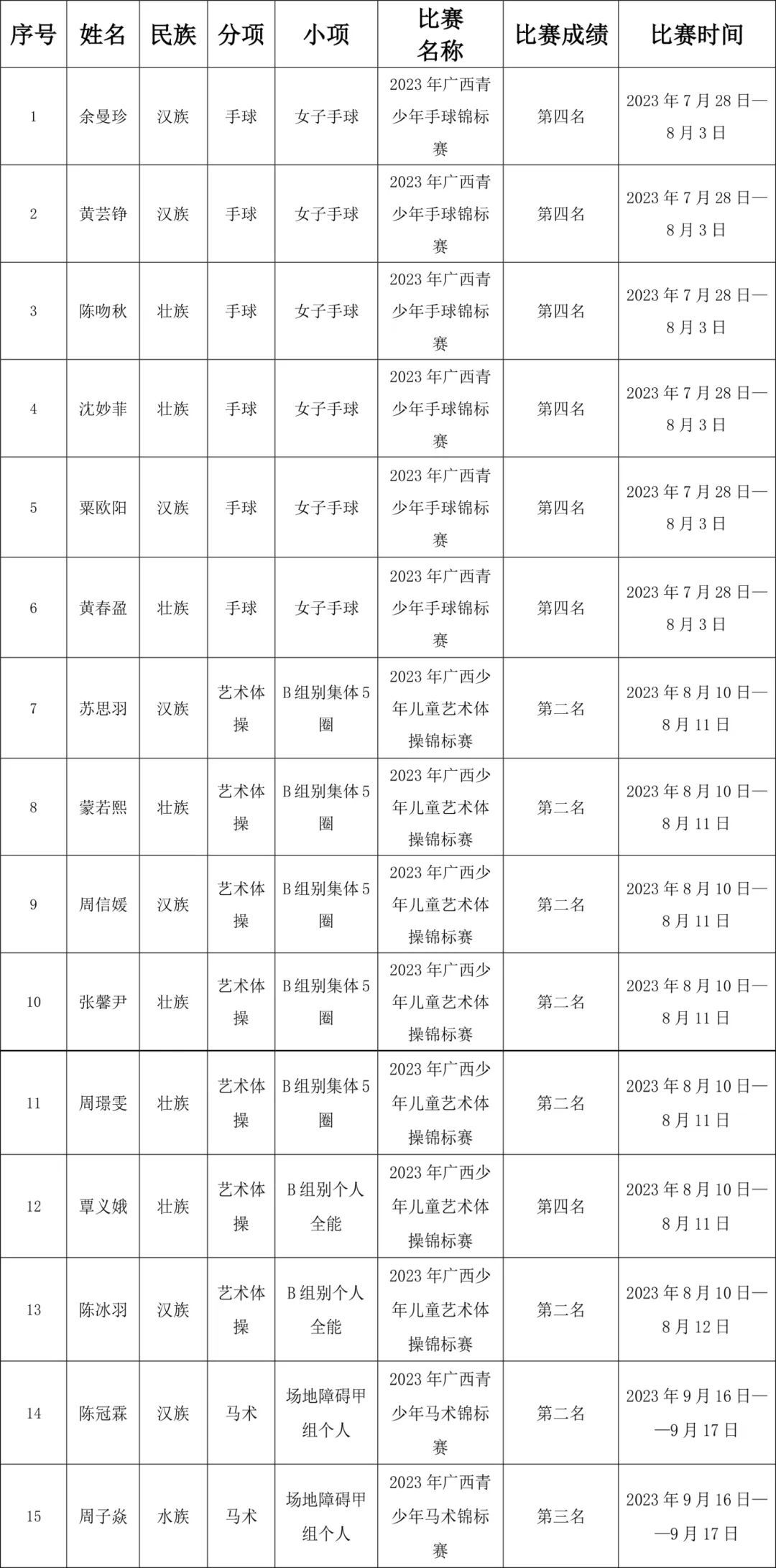 儿童篮球基本功训练内容包括_1