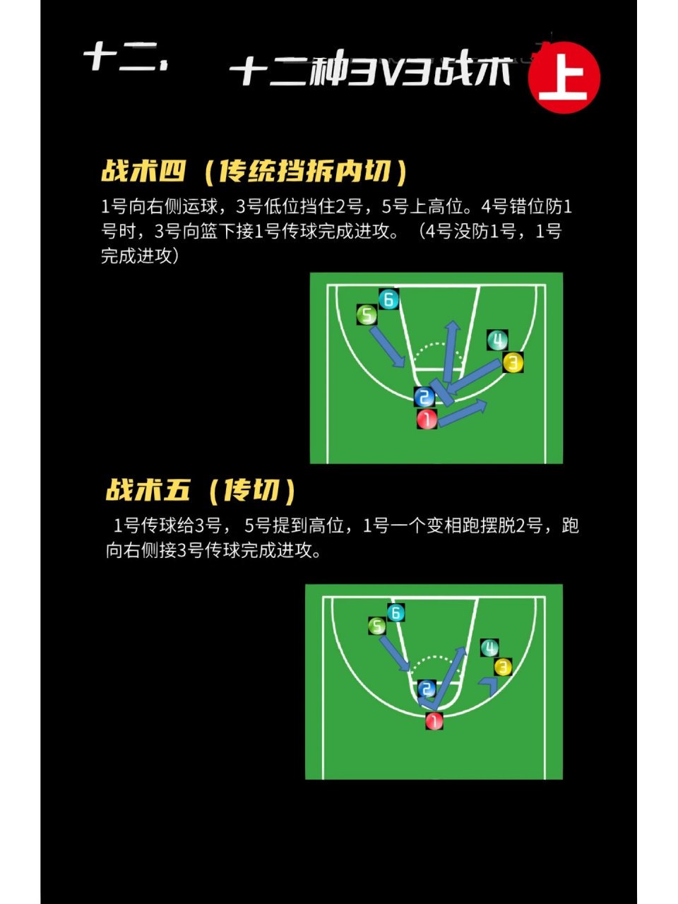 篮球队3v3训练方法视频