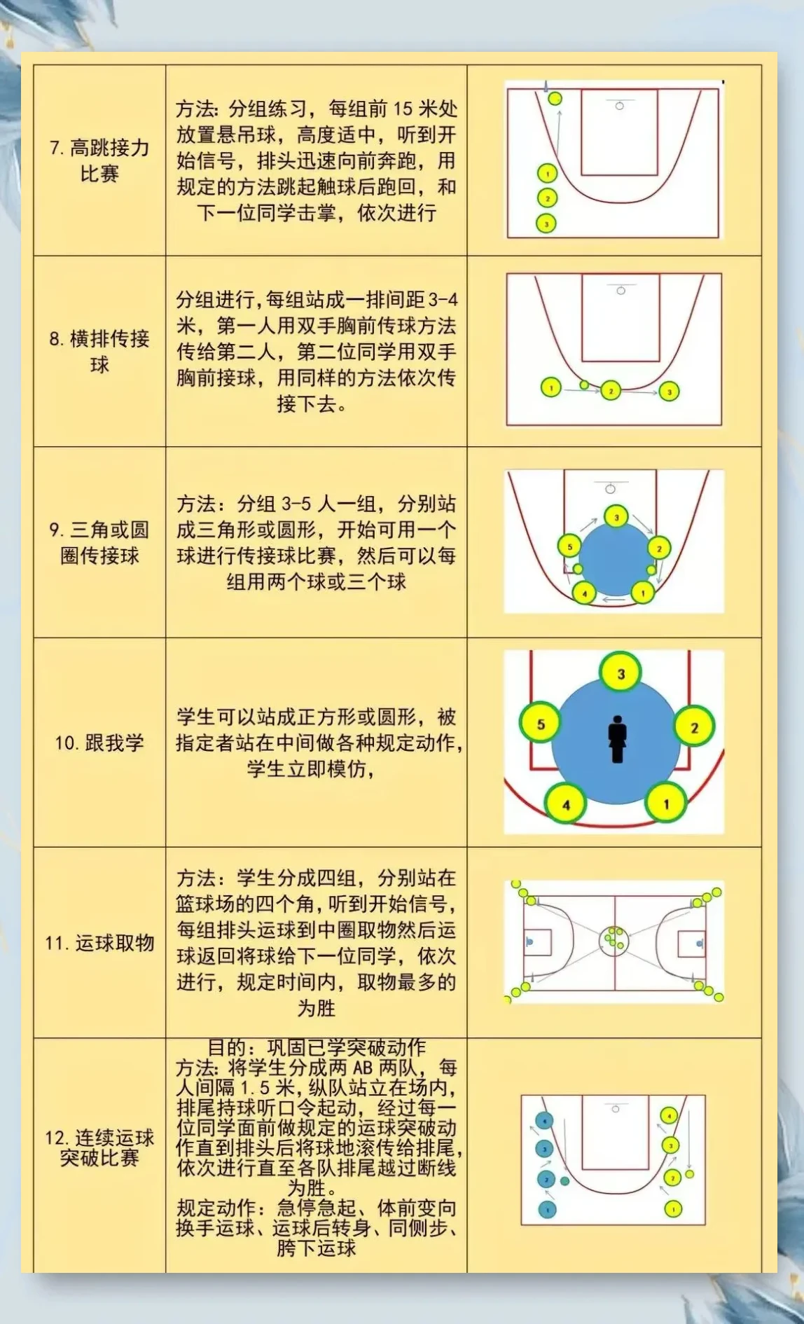 儿童篮球启蒙的训练路径推荐